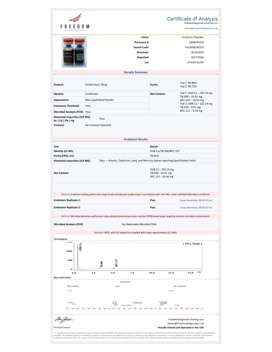 First page of the Certificate of Analysis for GLOW 70 mg