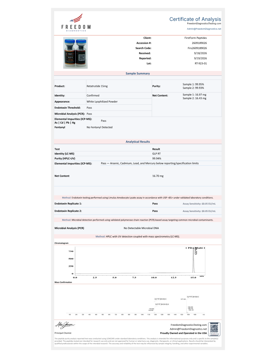 First page of the Certificate of Analysis for FFP-3RT 15 mg